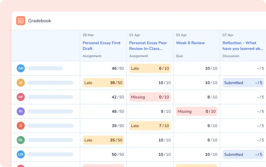 Progress Tracking